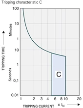 Teco Automaat 3n 63a 4,5ka cou - L9C633N4